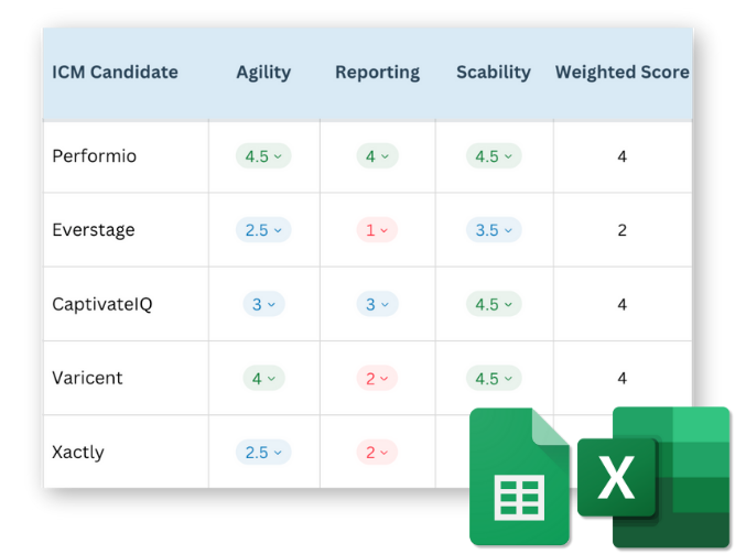 ICM-Buyers-Scorecard-thumbnail-image