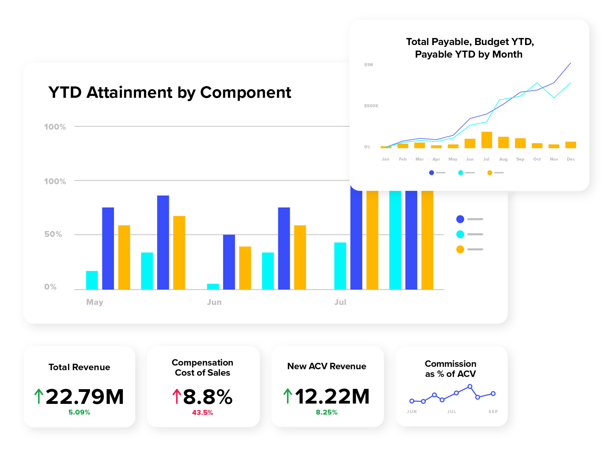 Performio-Event-Landing-Page-Charts